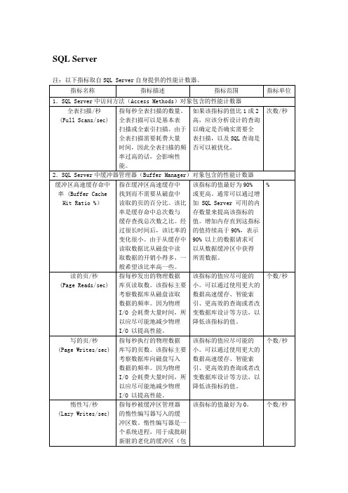 BS系统测试(数据库性能指标)