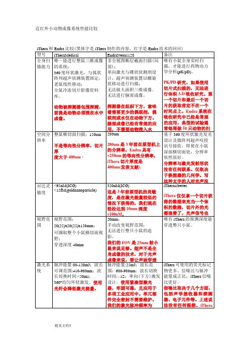 光声成像系统性能比较