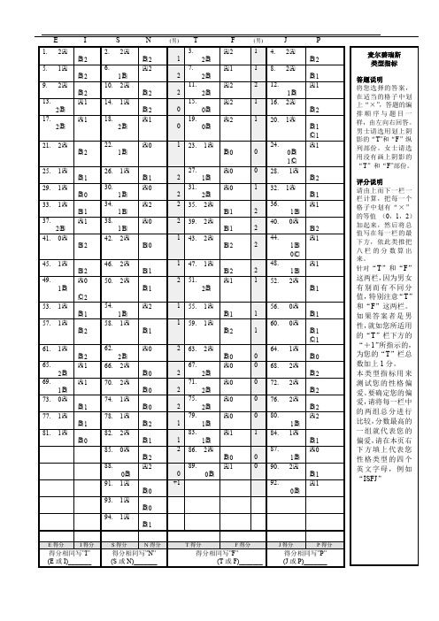 人力资源模版库-麦尔碧瑞斯性格测试自我评分表