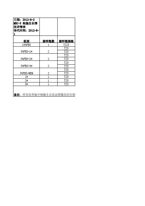MRC-5   细胞生长情况