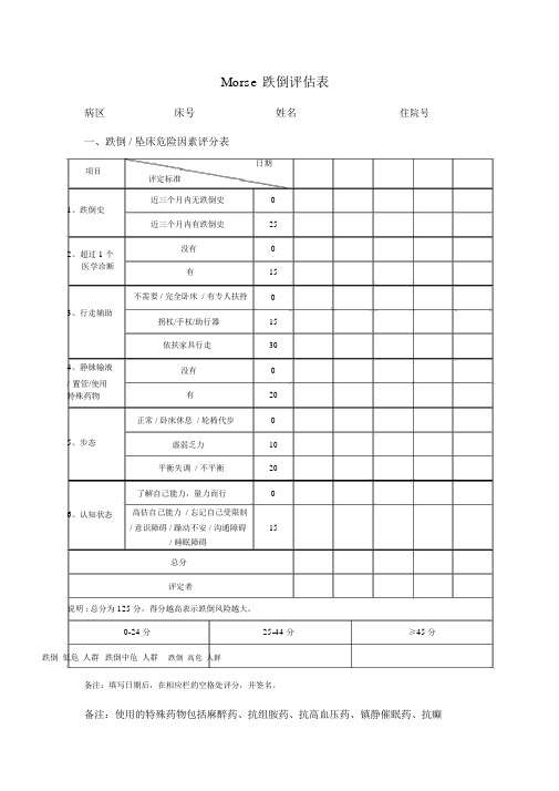 Morse跌倒风险评估表