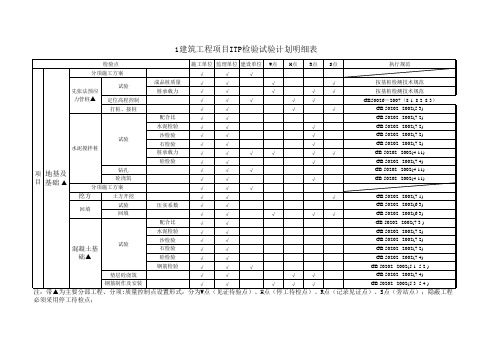 建筑工程项目ITP检验试验计划
