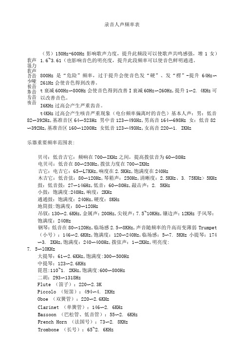 录音人声频率表