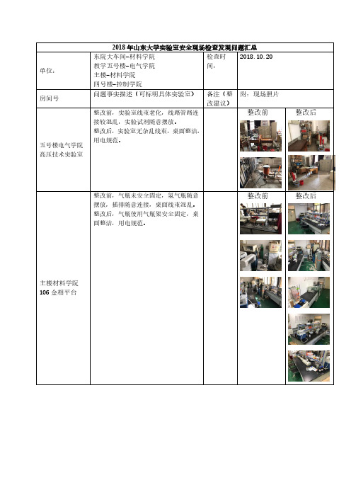 整改前整改后整改前整改后