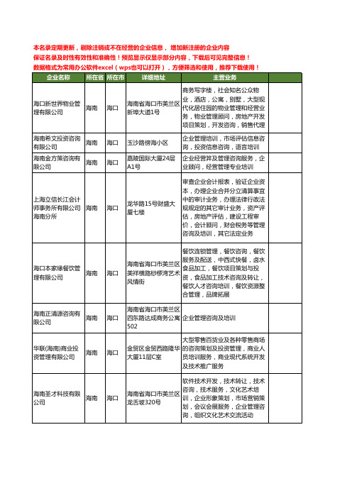 新版海南省海口咨询管理培训工商企业公司商家名录名单联系方式大全104家
