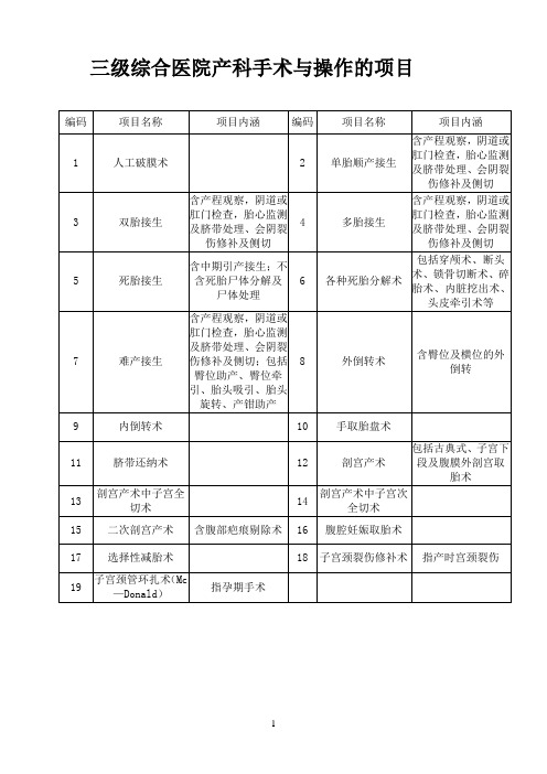 三级综合医院产科手术与操作的项目