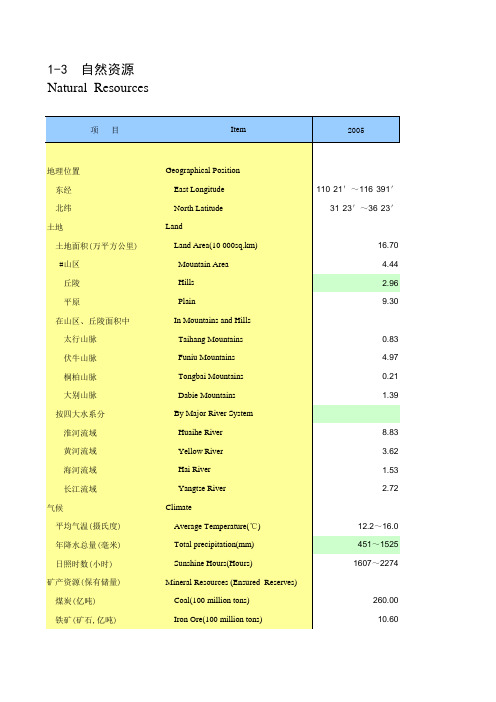 2011年河南统计年鉴