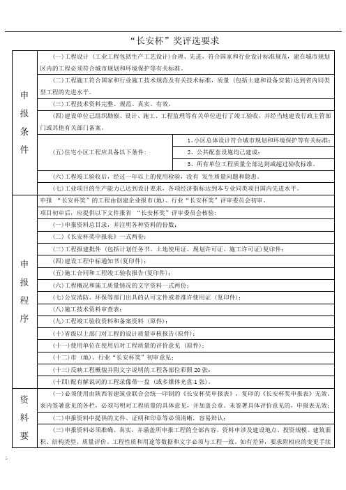 长安杯申报要求