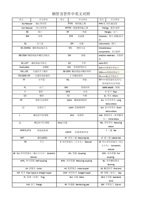 钢管及管件中英文对照