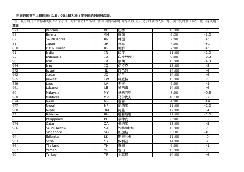 各国上班时间