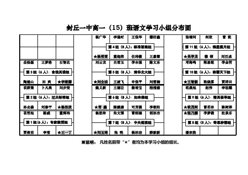 高一(15)班语文小组成员组成图
