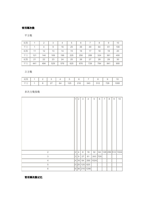 常用幂次数