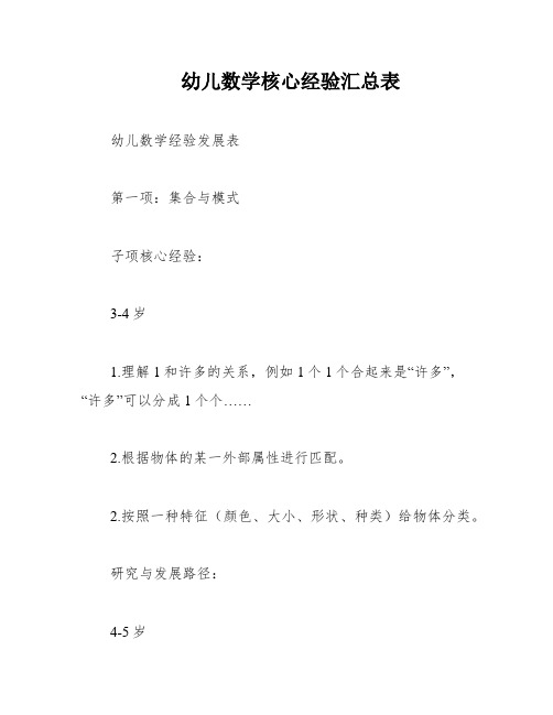 幼儿数学核心经验汇总表