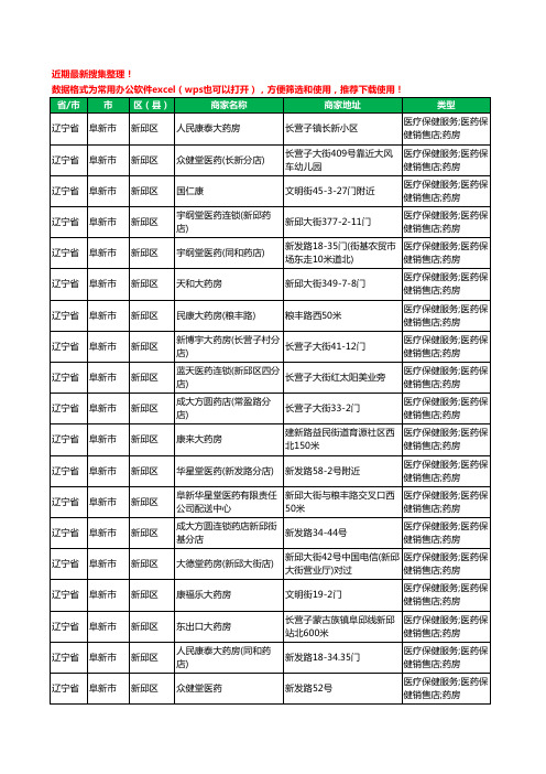 2020新版辽宁省阜新市新邱区药工商企业公司商家名录名单黄页联系方式大全44家