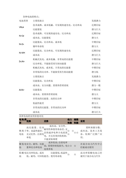 电池类型与比较