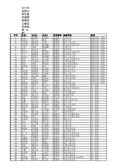 2011年全国大学生数学建模竞赛浙江赛区评审结果本科B