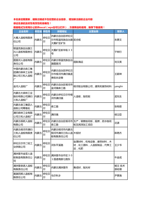 2020新版内蒙古省人造板工商企业公司名录名单黄页大全31家
