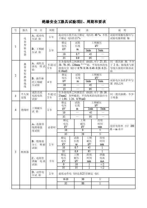 绝缘安全工器具试验项目周期和要求
