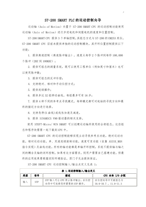 S7-200SMARTPLC的运动控制向导