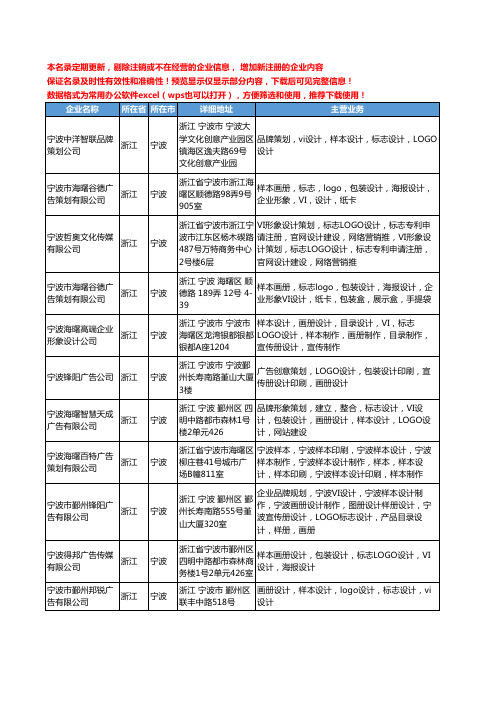 新版浙江省宁波标志LOGO设计工商企业公司商家名录名单联系方式大全17家