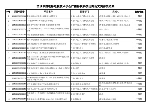 2019中国电影电视技术学会广播影视科技优秀论文奖评奖结果