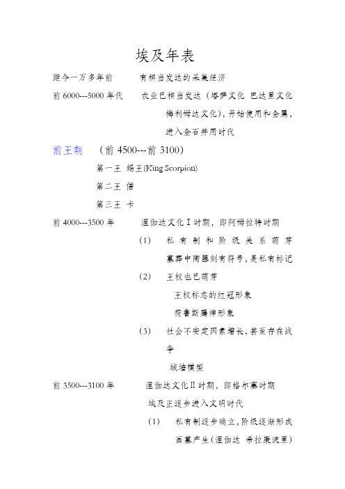 古代埃及年表
