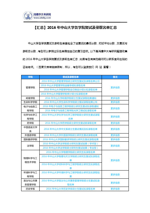 【汇总】2016年中山大学各学院复试及录取名单汇总