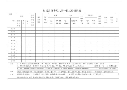 幼儿园一日巡查记录表