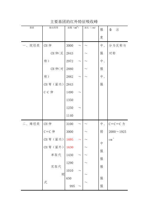 红外测试峰值对照图