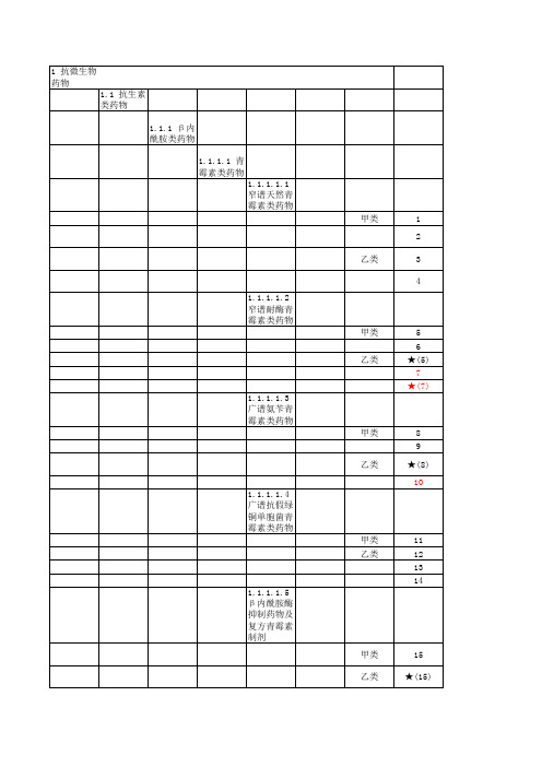 云南省基本医疗保险和工伤保险药品目录(2010年版)