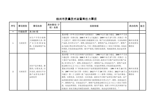 行政权力事项分表(行政处罚类)