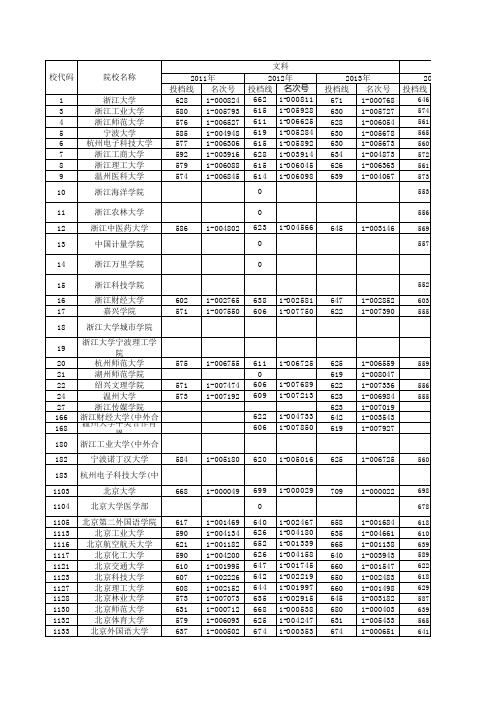2011—2014年浙江高考理科成绩排名一分一段表