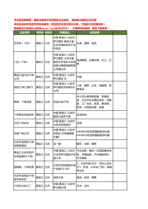 新版黑龙江省大庆个体工商企业公司商家名录名单联系方式大全26家