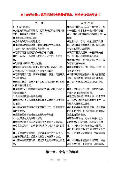 高中地理 各章节知识点精要总结 中图版必修1