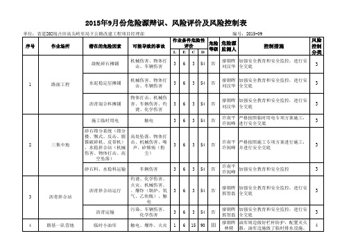 2015.09年危险源辨识表