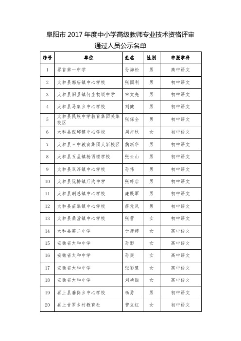阜阳2017年中小学高级教师专业技术资格评审