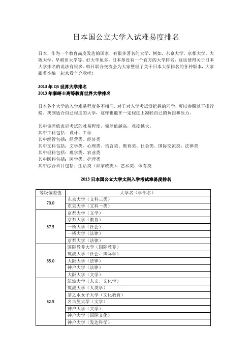 日本国公立大学入试难易度排名