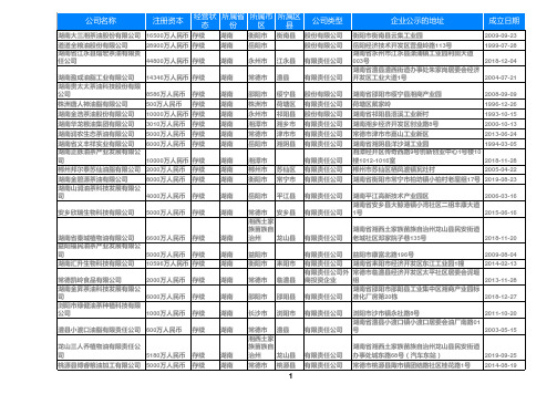 2020湖南油脂植物油加工企业名录黄页3274家