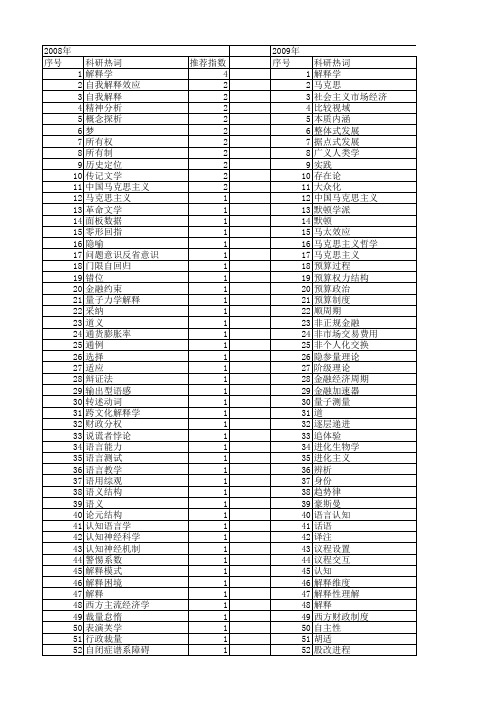 【国家社会科学基金】_解释与理解_基金支持热词逐年推荐_【万方软件创新助手】_20140813