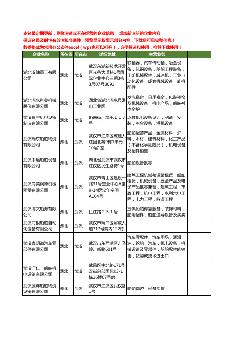 新版湖北省武汉船舶设备工商企业公司商家名录名单联系方式大全160家