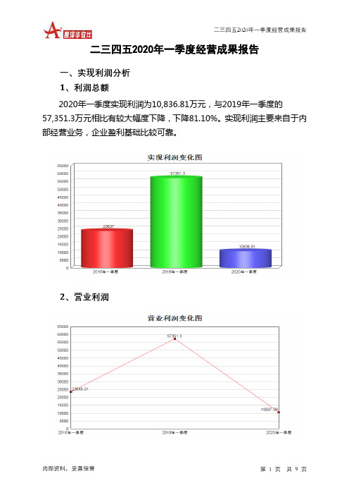 二三四五2020年一季度经营成果报告