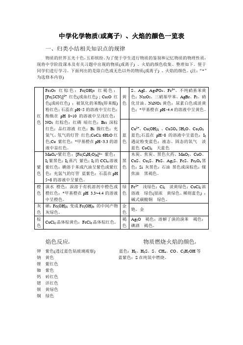 常见物质(或离子)-、火焰的颜色一览表