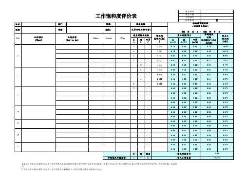 62-工作饱和度评价表