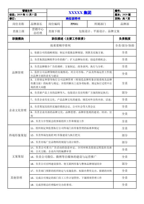 01岗位说明书(品牌部长)