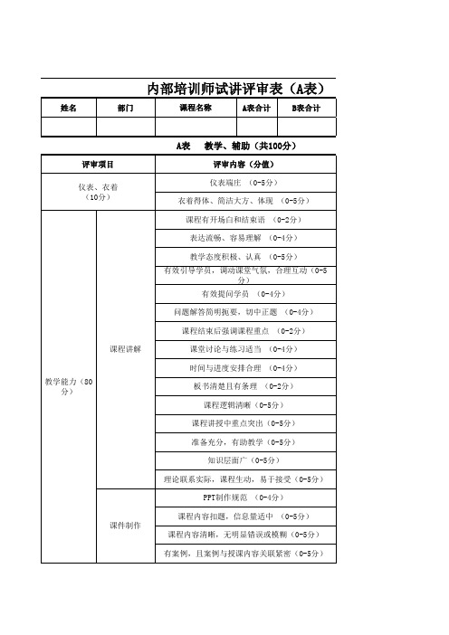 内部培训师评审表