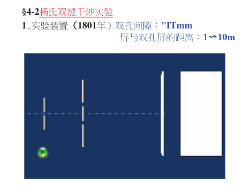 杨氏双缝干涉实验