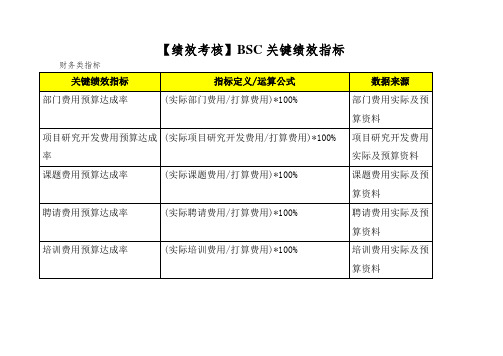 【绩效考核】BSC关键绩效指标