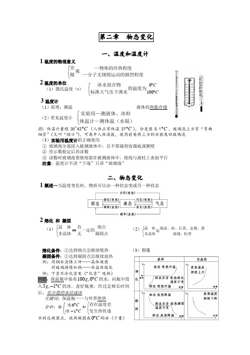 初中物理02章《物态变化》知识点整理