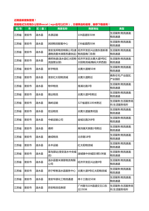 2020新版江苏省淮安市涟水县货运工商企业公司商家名录名单黄页联系方式电话大全56家