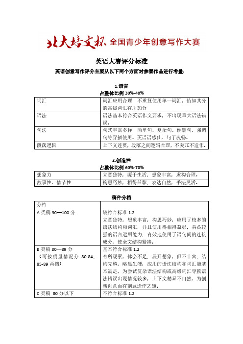 英语创意写作大赛评分标准细则